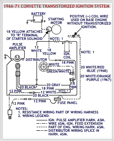 1966 Corvette Ignition Switch Wiring Diagram